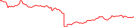 Sparkline Img