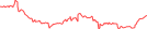 Sparkline Img
