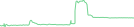 Sparkline Img