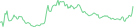 Sparkline Img