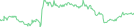 Sparkline Img