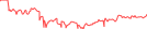 Sparkline Img