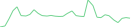 Sparkline Img