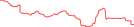 Sparkline Img