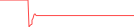 Sparkline Img