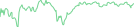 Sparkline Img