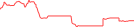 Sparkline Img