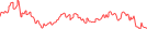 Sparkline Img