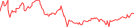 Sparkline Img