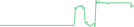 Sparkline Img