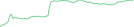 Sparkline Img