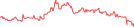 Sparkline Img