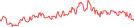 Sparkline Img