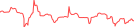 Sparkline Img