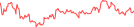 Sparkline Img