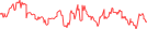 Sparkline Img