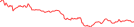 Sparkline Img