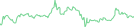 Sparkline Img