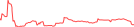 Sparkline Img