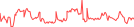 Sparkline Img