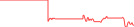 Sparkline Img