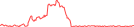 Sparkline Img