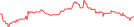 Sparkline Img