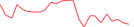 Sparkline Img