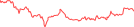 Sparkline Img