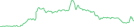 Sparkline Img