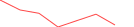 Sparkline Img