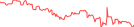 Sparkline Img