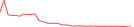 Sparkline Img