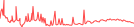 Sparkline Img