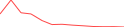 Sparkline Img