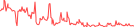 Sparkline Img