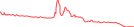 Sparkline Img