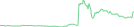 Sparkline Img