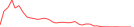 Sparkline Img