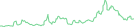 Sparkline Img