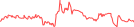 Sparkline Img