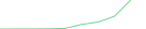 Sparkline Img