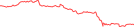 Sparkline Img