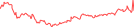 Sparkline Img