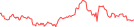 Sparkline Img