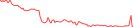 Sparkline Img