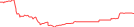 Sparkline Img