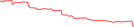 Sparkline Img