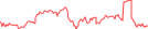 Sparkline Img