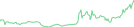 Sparkline Img